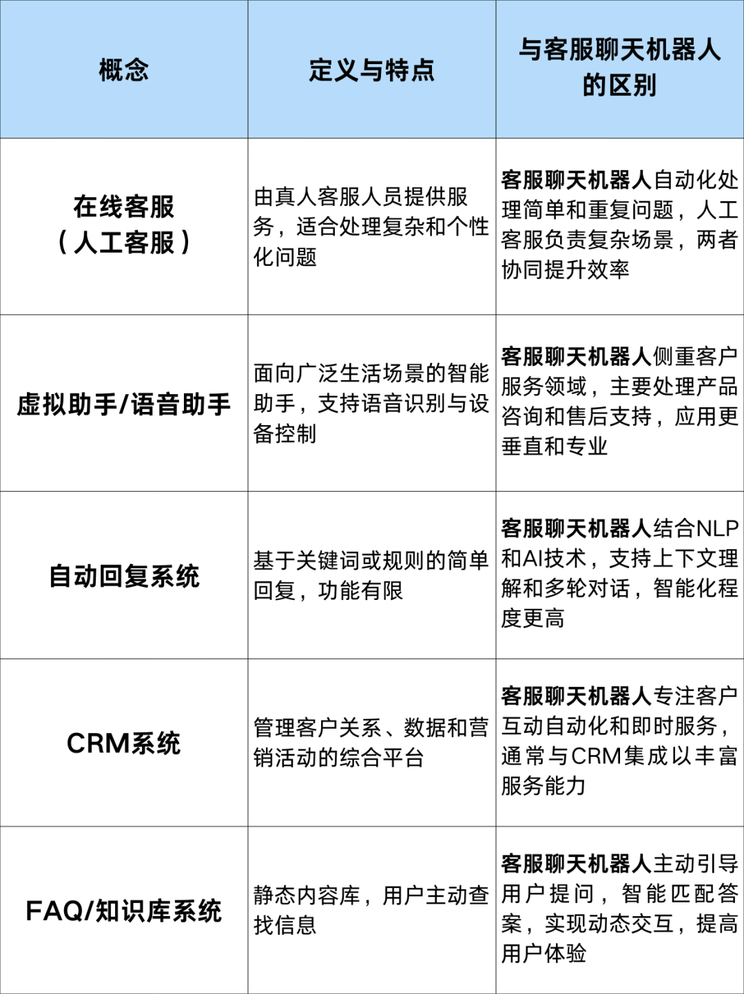 聊天机器人虚拟主机如何选择最适合的配置和价格?性价比高的推荐有哪些? 第1张 聊天机器人虚拟主机如何选择最适合的配置和价格?性价比高的推荐有哪些? 第1张