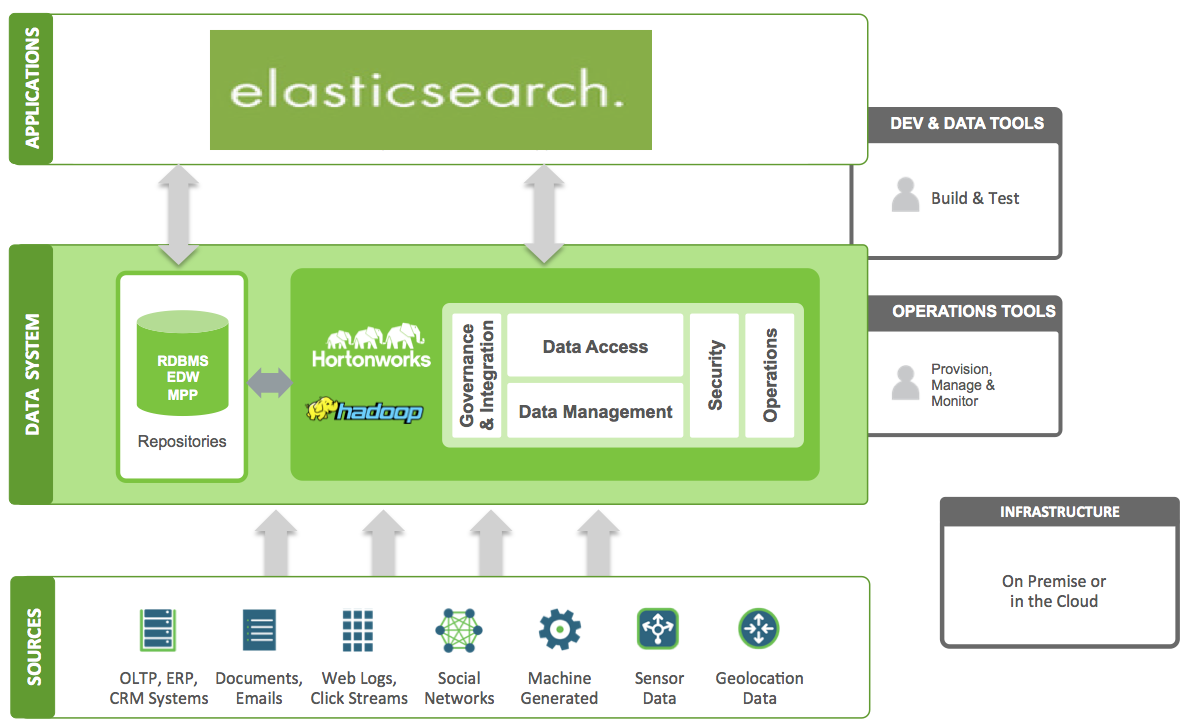 Elasticsearch向量检索配置,elasticsearch向量检索怎么配置 第1张 Elasticsearch向量检索配置,elasticsearch向量检索怎么配置 第1张