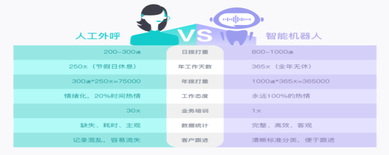 聊天机器人虚拟主机如何选择最适合的配置和价格?性价比高的推荐有哪些? 第2张 聊天机器人虚拟主机如何选择最适合的配置和价格?性价比高的推荐有哪些? 第2张