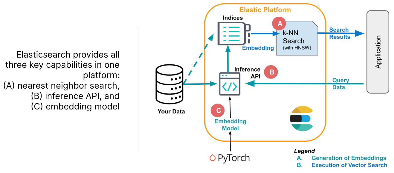 Elasticsearch向量检索配置,elasticsearch向量检索怎么配置 第2张 Elasticsearch向量检索配置,elasticsearch向量检索怎么配置 第2张
