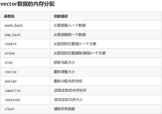 pgvector向量数据库扩展怎么用,pgvector向量数据库
