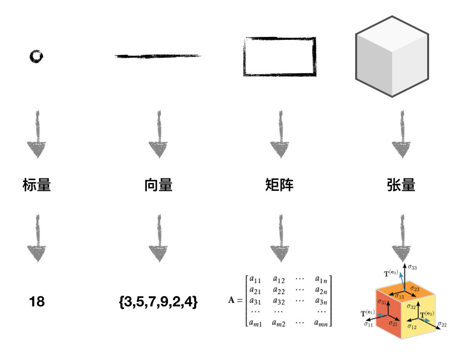 pgvector向量数据库扩展怎么用,pgvector向量数据库