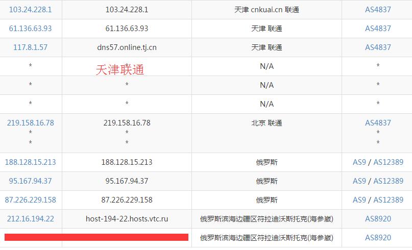 网警如何有效追踪虚拟主机IP地址?揭秘其追踪技术及法律边界! 第1张 网警如何有效追踪虚拟主机IP地址?揭秘其追踪技术及法律边界! 第1张