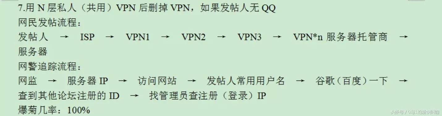 网警如何有效追踪虚拟主机IP地址?揭秘其追踪技术及法律边界! 第2张 网警如何有效追踪虚拟主机IP地址?揭秘其追踪技术及法律边界! 第2张