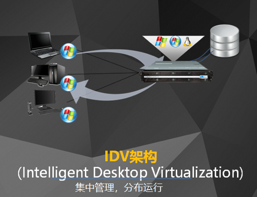 idv与物理机 第3张 idv与物理机 第3张