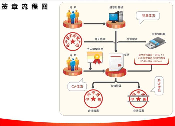 签章服务器 第1张 签章服务器 第1张