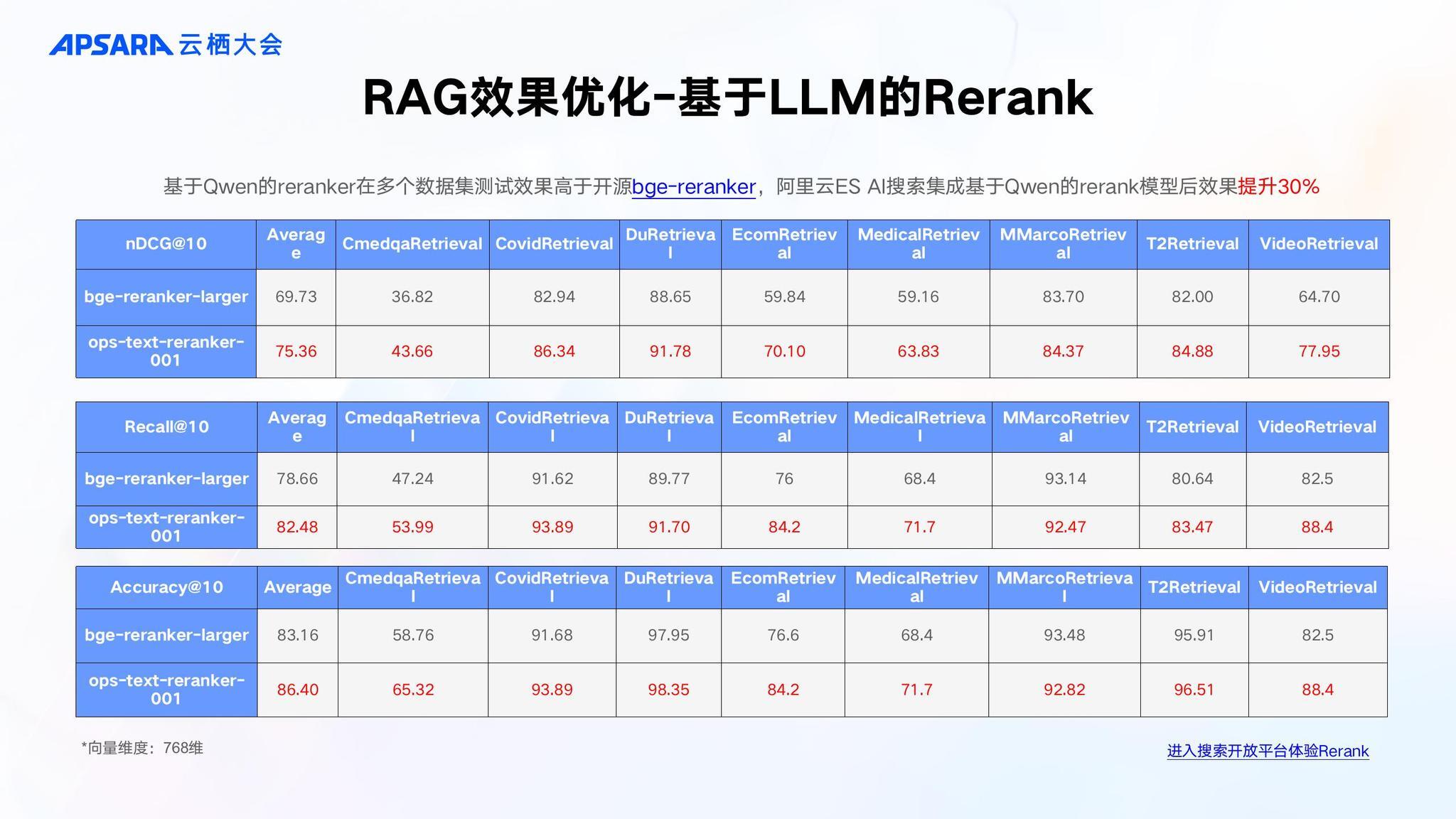 RAG系统的召回率怎么提升,RAG召回率优化 第3张 RAG系统的召回率怎么提升,RAG召回率优化 第3张