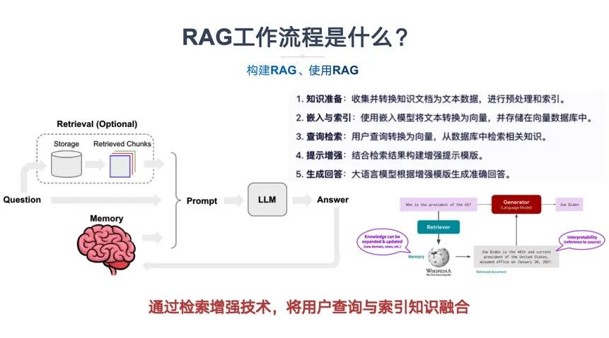 RAG为什么能减少幻觉,检索增强生成降低大模型幻觉 第1张 RAG为什么能减少幻觉,检索增强生成降低大模型幻觉 第1张