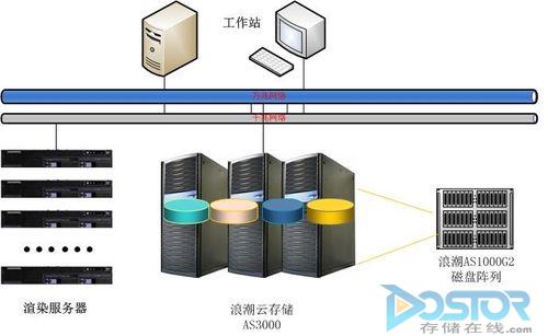 速达3000xp服务器背后有何技术支撑?揭秘其高效性能之谜? 第3张 速达3000xp服务器背后有何技术支撑?揭秘其高效性能之谜? 第3张