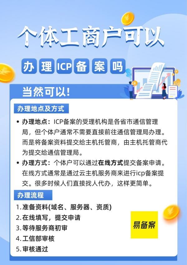 个体工商户网站域名备案需要多久,个体户网站备案流程 第2张 个体工商户网站域名备案需要多久,个体户网站备案流程 第2张