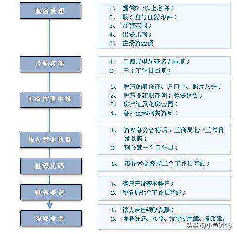 个体工商户网站域名备案需要多久，个体户网站备案流程