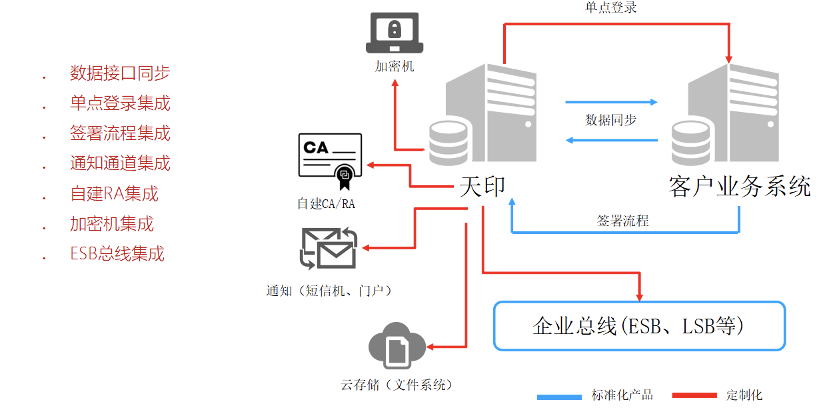 签章服务器 第2张 签章服务器 第2张