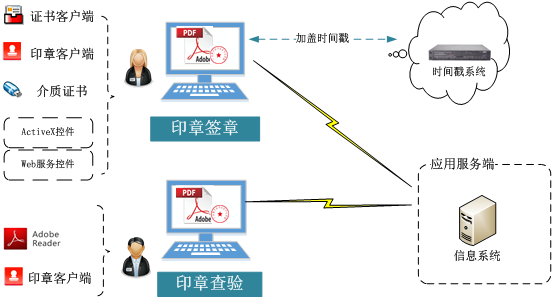 签章服务器 第3张 签章服务器 第3张