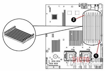 HP服务器内存安装步骤详解,内存插槽位置与安装方法全攻略? 第2张 HP服务器内存安装步骤详解,内存插槽位置与安装方法全攻略? 第2张