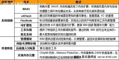 ibm服务器管理软件有哪些特点?在企业管理中如何发挥优势? 第1张 ibm服务器管理软件有哪些特点?在企业管理中如何发挥优势? 第1张