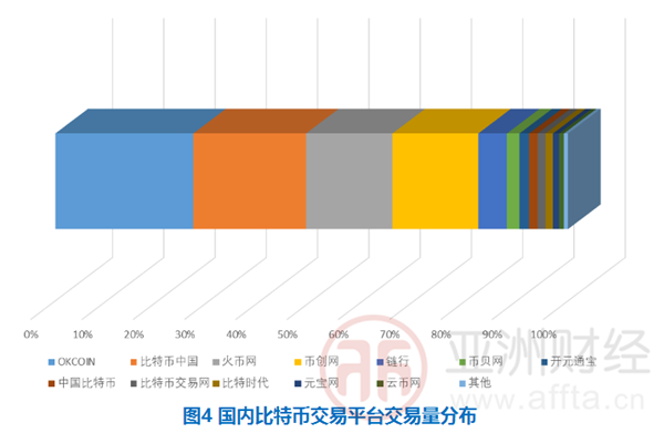国内域名交易市场哪家平台最受欢迎,交易效果最佳? 第1张 国内域名交易市场哪家平台最受欢迎,交易效果最佳? 第1张