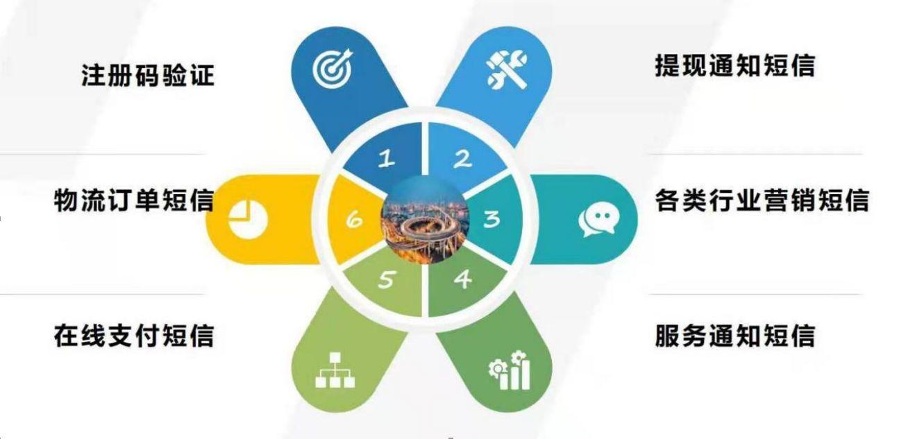 个体工商户短信服务,个体户短信群发平台哪个好用 第1张 个体工商户短信服务,个体户短信群发平台哪个好用 第1张