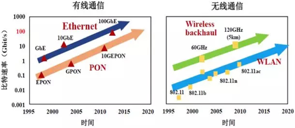 3G服务器通信中,为何速度和稳定性总是不如预期? 第1张 3G服务器通信中,为何速度和稳定性总是不如预期? 第1张