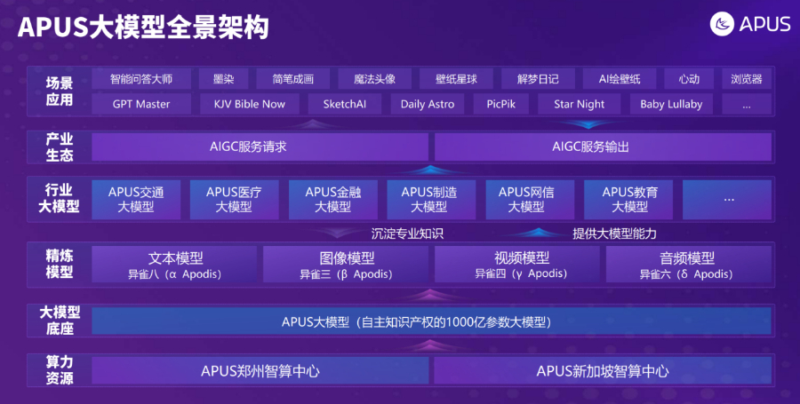 开源大模型API服务推荐,哪些开源大模型API好用且稳定 第3张 开源大模型API服务推荐,哪些开源大模型API好用且稳定 第3张