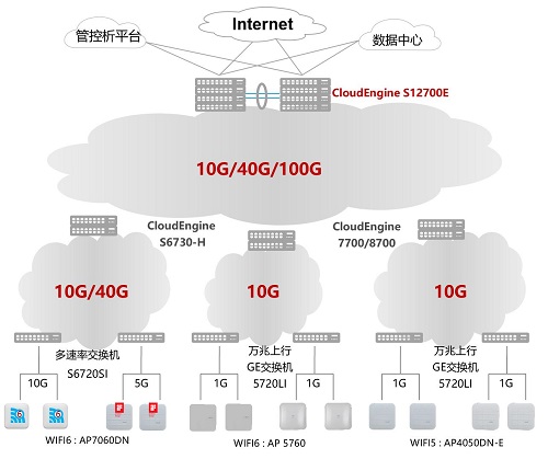 服务器核心交换机,它是网络心脏,但为何如此关键却鲜为人知? 第1张 服务器核心交换机,它是网络心脏,但为何如此关键却鲜为人知? 第1张