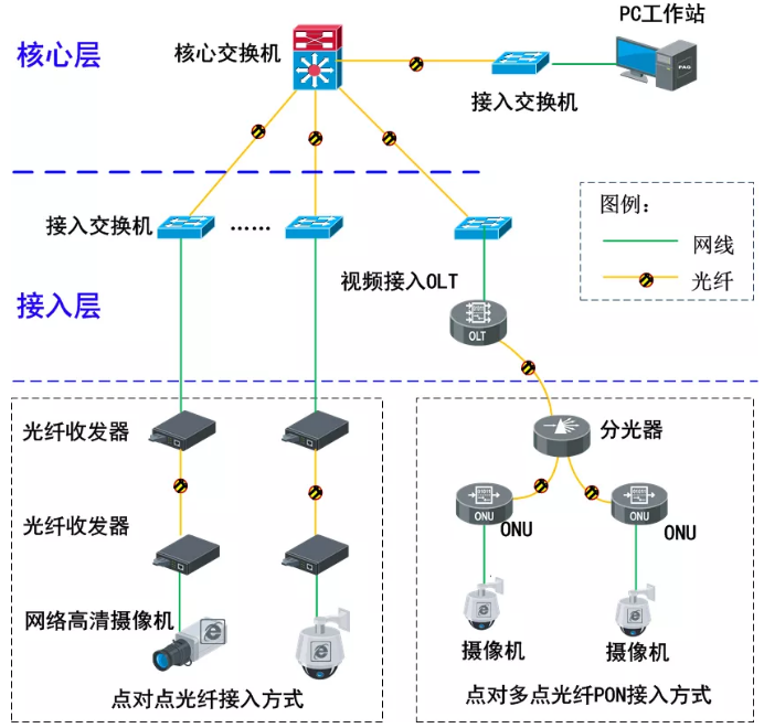 服务器核心交换机,它是网络心脏,但为何如此关键却鲜为人知? 第3张 服务器核心交换机,它是网络心脏,但为何如此关键却鲜为人知? 第3张