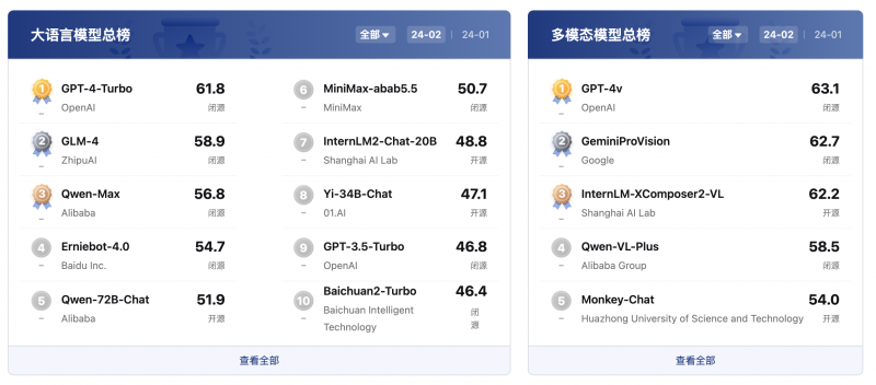 开源大模型数学能力排行,哪个开源大模型数学能力最强 第1张 开源大模型数学能力排行,哪个开源大模型数学能力最强 第1张