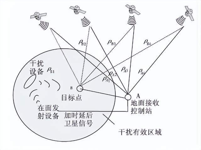 GPS与蜂窝网络结合应用中,是否存在技术兼容性和信号干扰问题? 第2张 GPS与蜂窝网络结合应用中,是否存在技术兼容性和信号干扰问题? 第2张