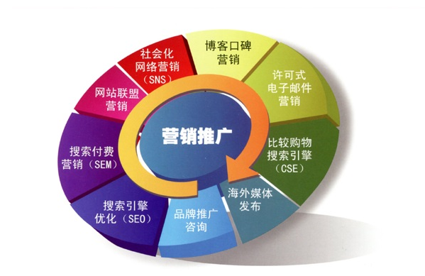 烟台电商开发有限公司的商业模式与行业地位如何? 第1张 烟台电商开发有限公司的商业模式与行业地位如何? 第1张