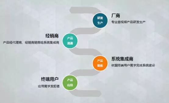 烟台电商开发有限公司的商业模式与行业地位如何? 第2张 烟台电商开发有限公司的商业模式与行业地位如何? 第2张