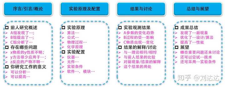 分析化学毕业设计写作困惑如何高效完成论文,有哪些关键步骤与技巧? 第3张 分析化学毕业设计写作困惑如何高效完成论文,有哪些关键步骤与技巧? 第3张
