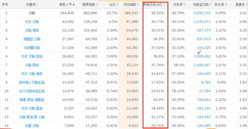 天猫店铺域名选择困惑,是品牌名、热门词还是创意组合? 第3张 天猫店铺域名选择困惑,是品牌名、热门词还是创意组合? 第3张