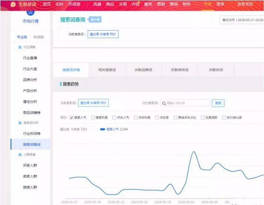 天猫店铺域名选择困惑,是品牌名、热门词还是创意组合? 第2张 天猫店铺域名选择困惑,是品牌名、热门词还是创意组合? 第2张