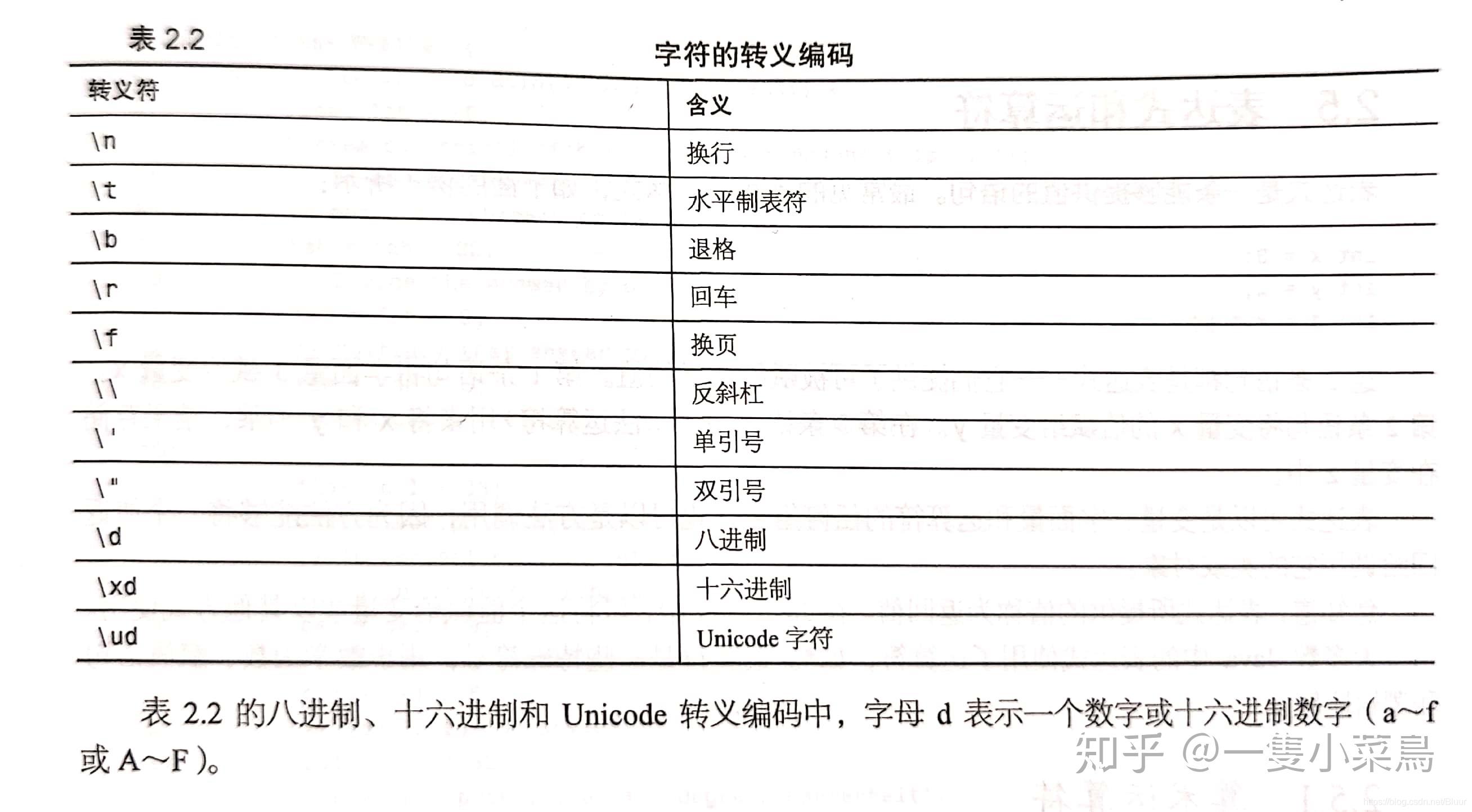 如何在Java中转义字符? 第1张 如何在Java中转义字符? 第1张