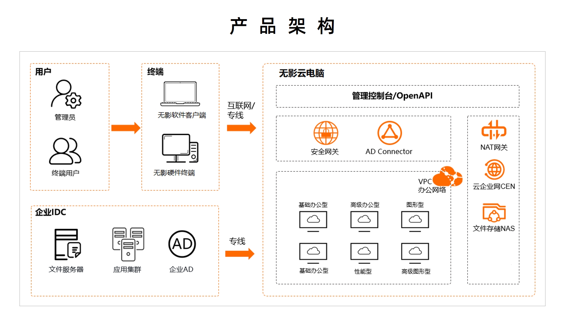 阿里云虚拟主机图形化操作体验如何?有哪些亮点和潜在问题? 第3张 阿里云虚拟主机图形化操作体验如何?有哪些亮点和潜在问题? 第3张