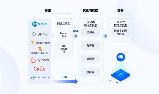 api.clode是什么?如何使用它提升开发效率? 第3张 api.clode是什么?如何使用它提升开发效率? 第3张