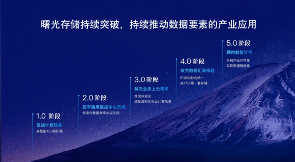 存储服务器 曙光为何在行业崭露头角,引领存储技术革新? 第2张 存储服务器 曙光为何在行业崭露头角,引领存储技术革新? 第2张