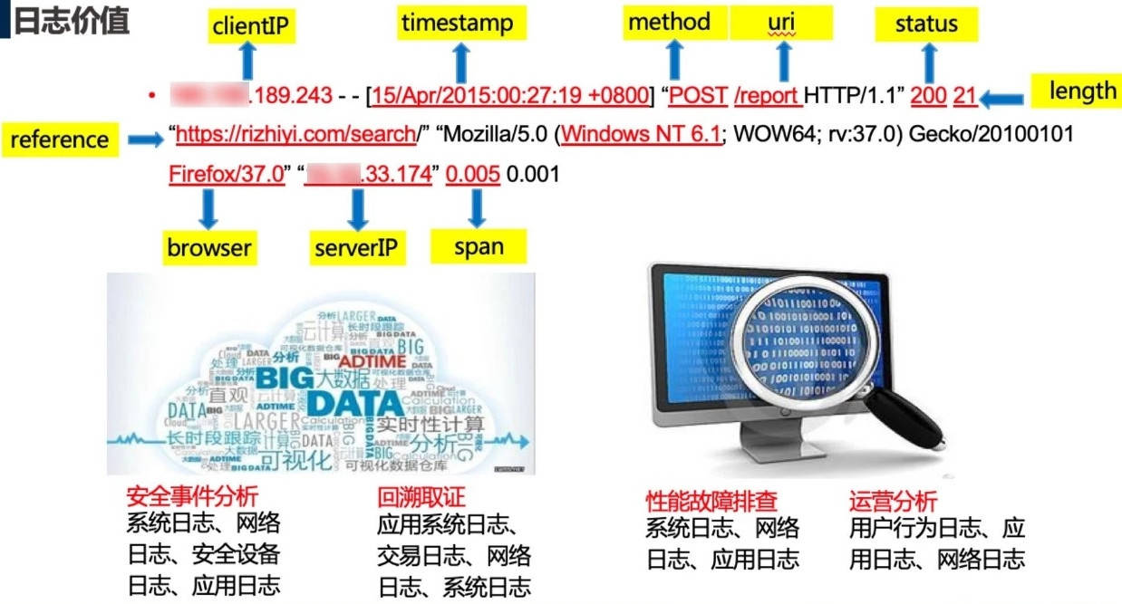如何高效运用分析nginx日志的方法提升网站运维效率? 第1张 如何高效运用分析nginx日志的方法提升网站运维效率? 第1张