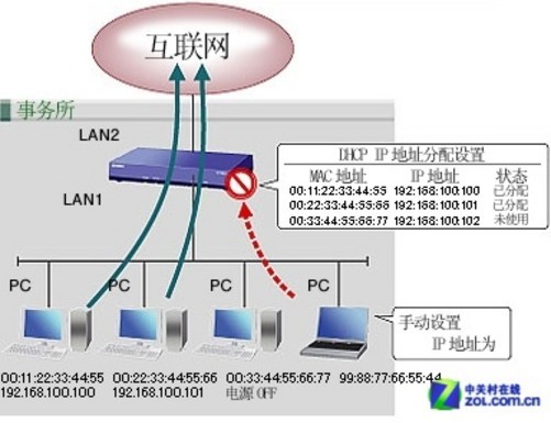 dhcp服务器mac地址设置正确,为何设备无法获取IP? 第1张 dhcp服务器mac地址设置正确,为何设备无法获取IP? 第1张