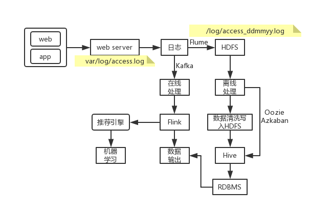 如何有效利用flume性能监控api进行高效日志管理及性能优化? 第1张 如何有效利用flume性能监控api进行高效日志管理及性能优化? 第1张