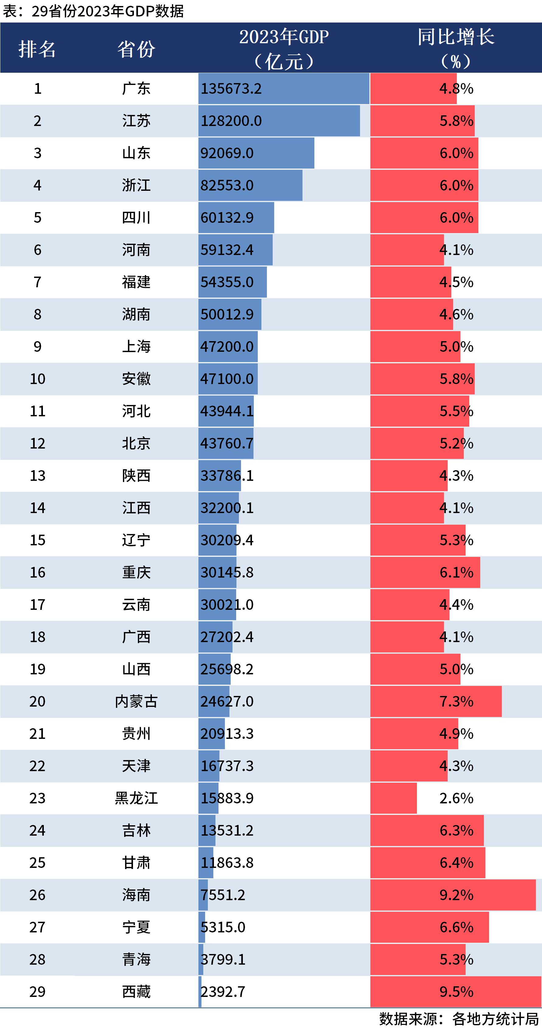 2026年哪个省份备案域名速度最快?揭秘全国备案速度排行 第1张 2026年哪个省份备案域名速度最快?揭秘全国备案速度排行 第1张