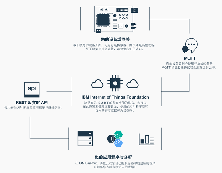 IBM应用服务器有哪些独特优势?性能与安全性如何平衡? 第1张 IBM应用服务器有哪些独特优势?性能与安全性如何平衡? 第1张