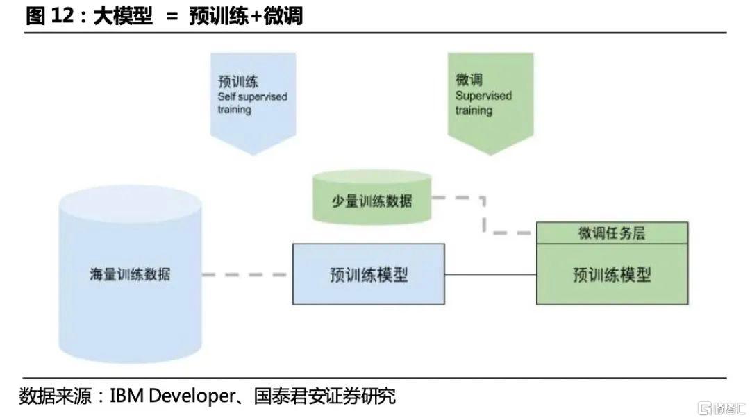 大模型预训练数据版本管理怎么做?数据版本管理最佳实践 第2张 大模型预训练数据版本管理怎么做?数据版本管理最佳实践 第2张
