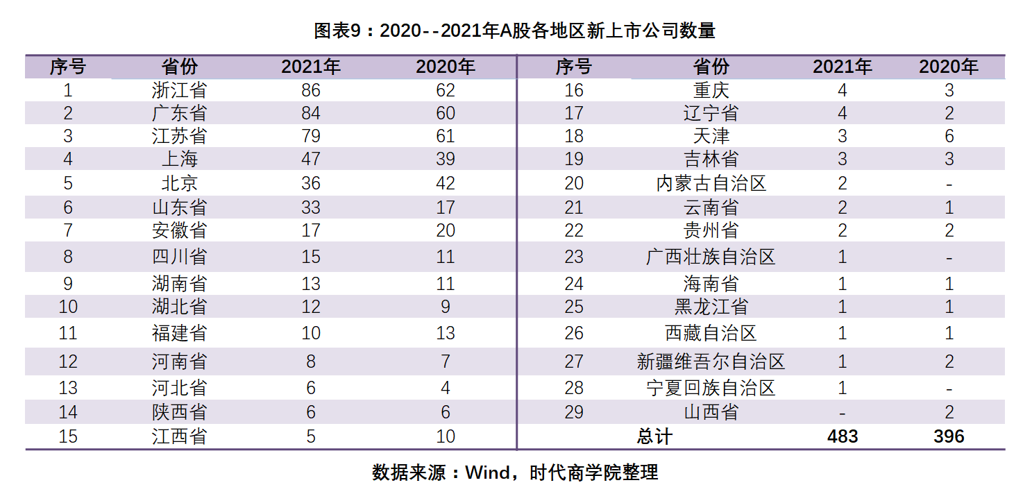 2026年哪个省份备案域名速度最快?揭秘全国备案速度排行 第3张 2026年哪个省份备案域名速度最快?揭秘全国备案速度排行 第3张