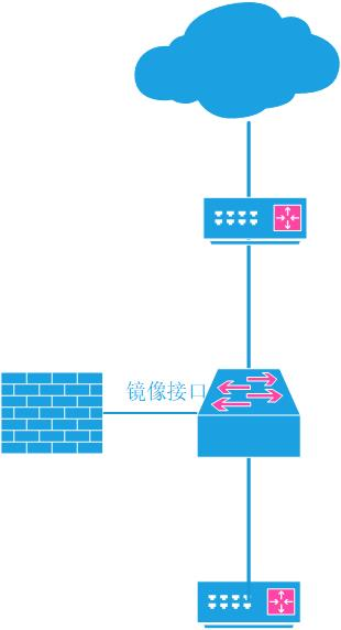 如何将物理交换机流量正确镜像至ESX虚拟机实现监控?