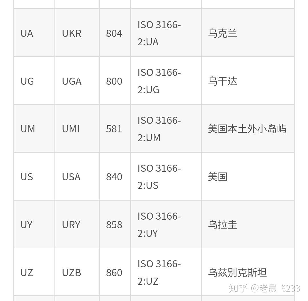 域名is究竟代表哪个国家?揭秘国际域名背后的故事! 第2张 域名is究竟代表哪个国家?揭秘国际域名背后的故事! 第2张