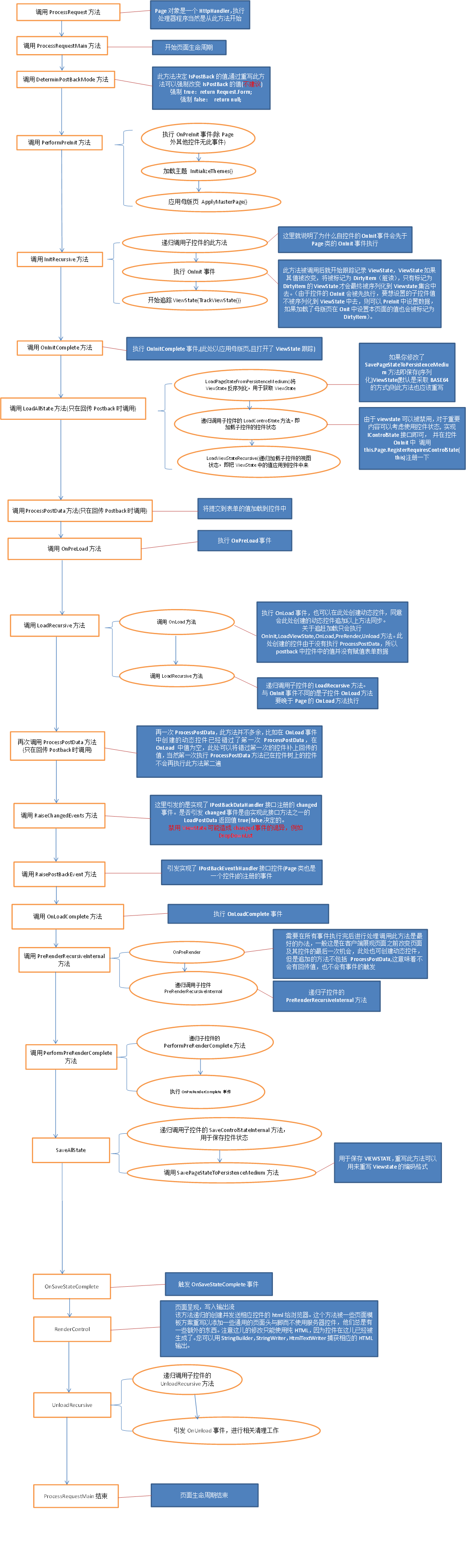 如何构建ASP.NET企业网站后台管理系统?核心功能与开发流程详解 第2张 如何构建ASP.NET企业网站后台管理系统?核心功能与开发流程详解 第2张