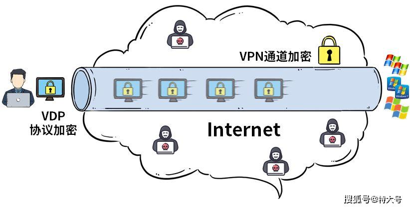 公网传输如何有效保障海量数据在传输过程中的绝对安全? 第3张 公网传输如何有效保障海量数据在传输过程中的绝对安全? 第3张