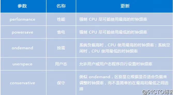 linux 性能如何 第3张 linux 性能如何 第3张