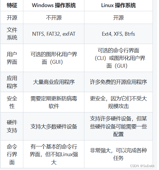 服务器操作系统,Linux与Windows,谁才是最佳选择?深度对比解析! 第3张 服务器操作系统,Linux与Windows,谁才是最佳选择?深度对比解析! 第3张