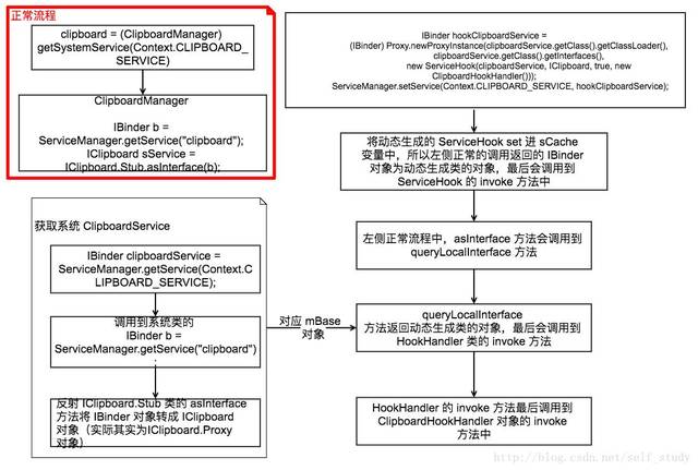 Android设置代理服务器时,具体步骤和注意事项有哪些疑问? 第1张 Android设置代理服务器时,具体步骤和注意事项有哪些疑问? 第1张